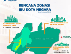 Pengaturan Zonasi Pembangunan IKN Menata Masa Depan