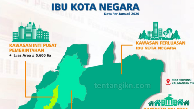 Pengaturan Zonasi Pembangunan IKN Menata Masa Depan