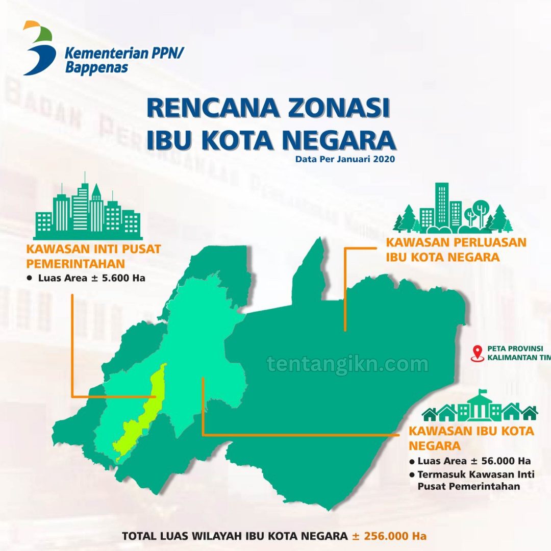 Pengaturan Zonasi Pembangunan IKN Menata Masa Depan