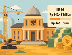 Fakta Lengkap IKN Habis Berapa Triliun Hingga 2025 dan Ke Mana Saja Anggarannya Dialokasikan